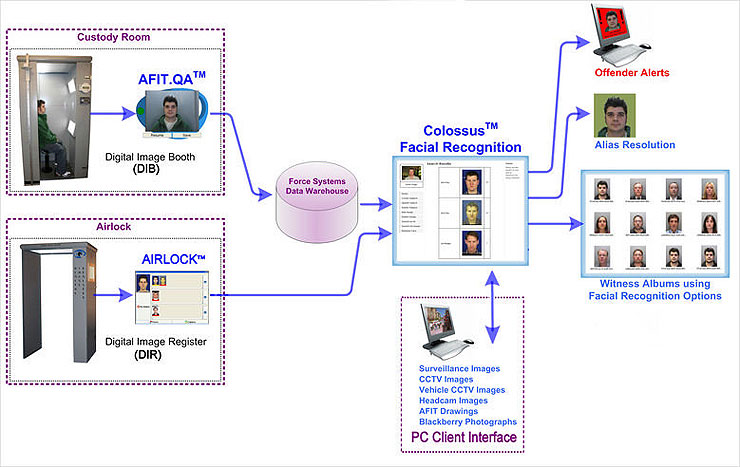 Click to view 'Jane's Police Product Review: Capturing the Criminals.'